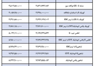 لیست قیمت نهایی محصولات سایپا اعلام شد